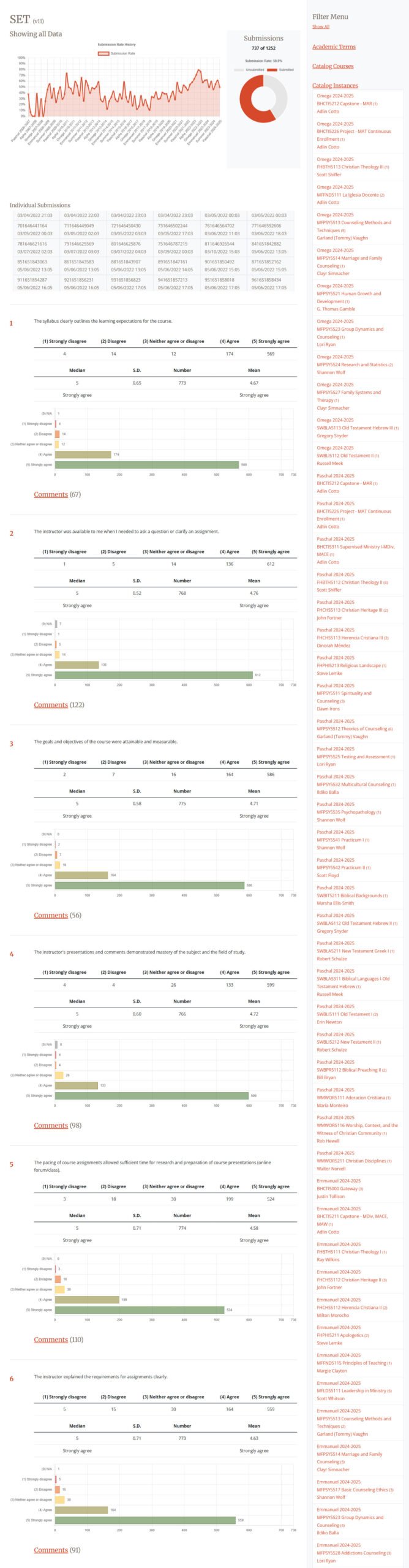 B. H. Carroll Theological Seminary - Infographic design