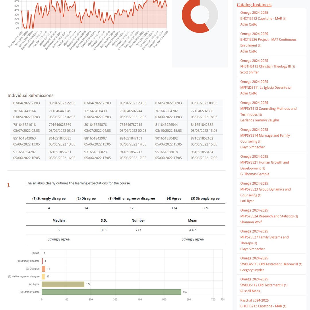 B. H. Carroll Theological Seminary - Infographic design