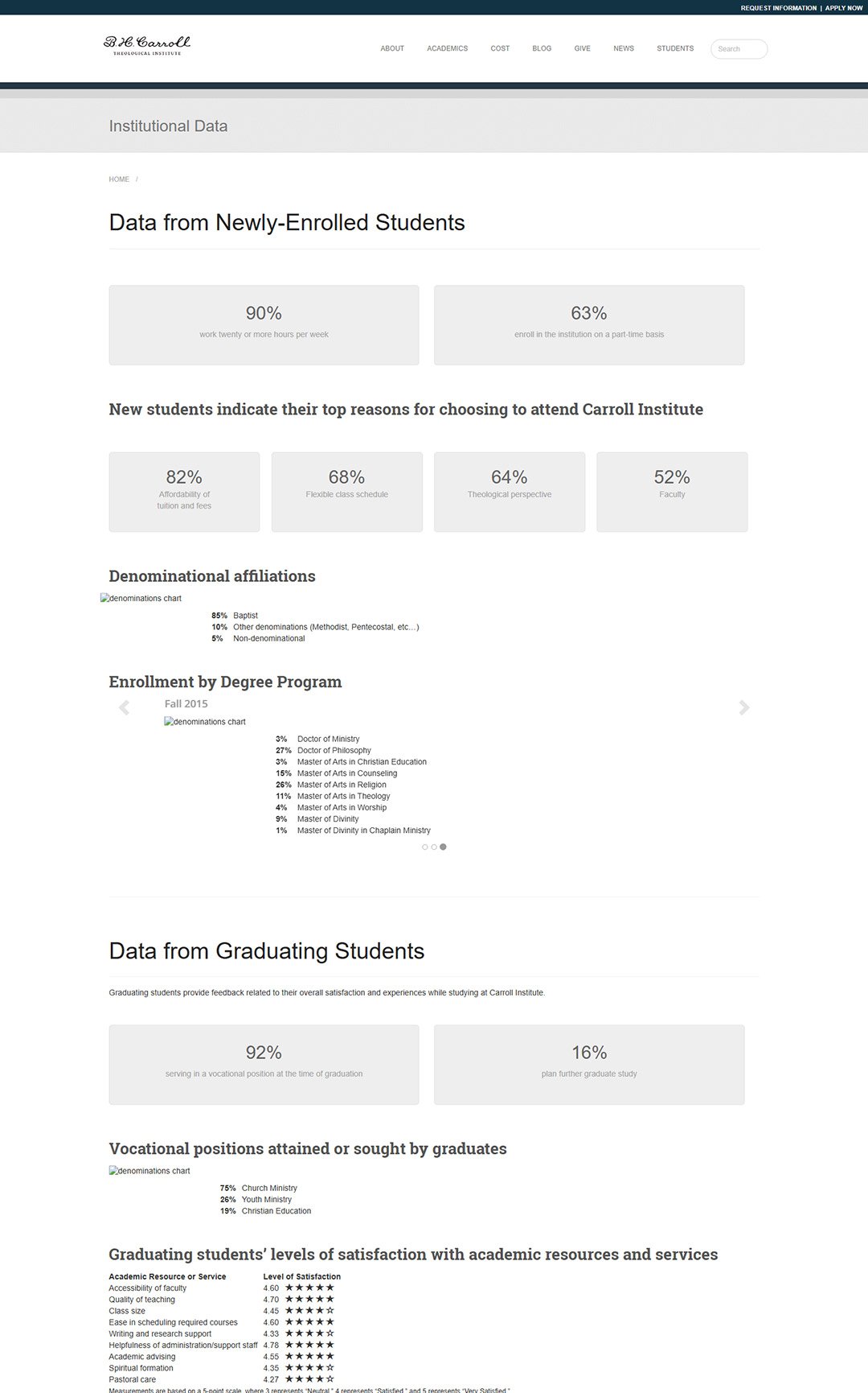 B. H. Carroll Theological Institute - Website Design