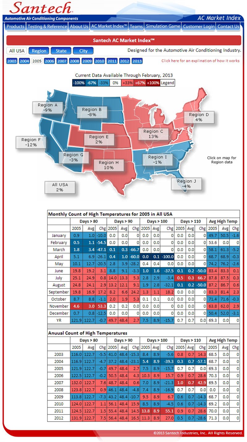 Santech - Flash Website Design