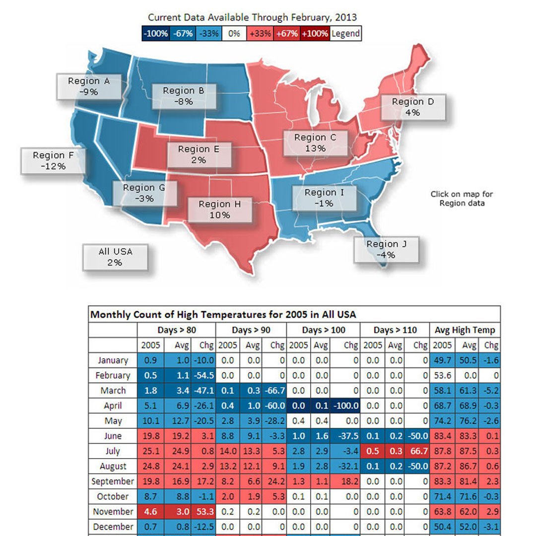 Santech - Flash Website Design