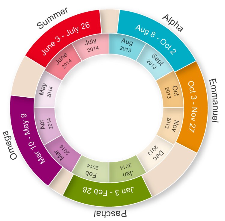 Carroll Terms infographic